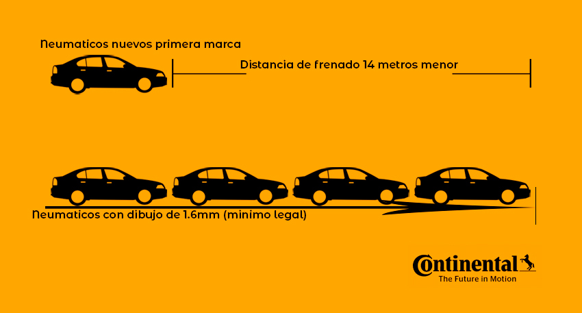 seguridad 4 razones para cuidar de sus neumáticos